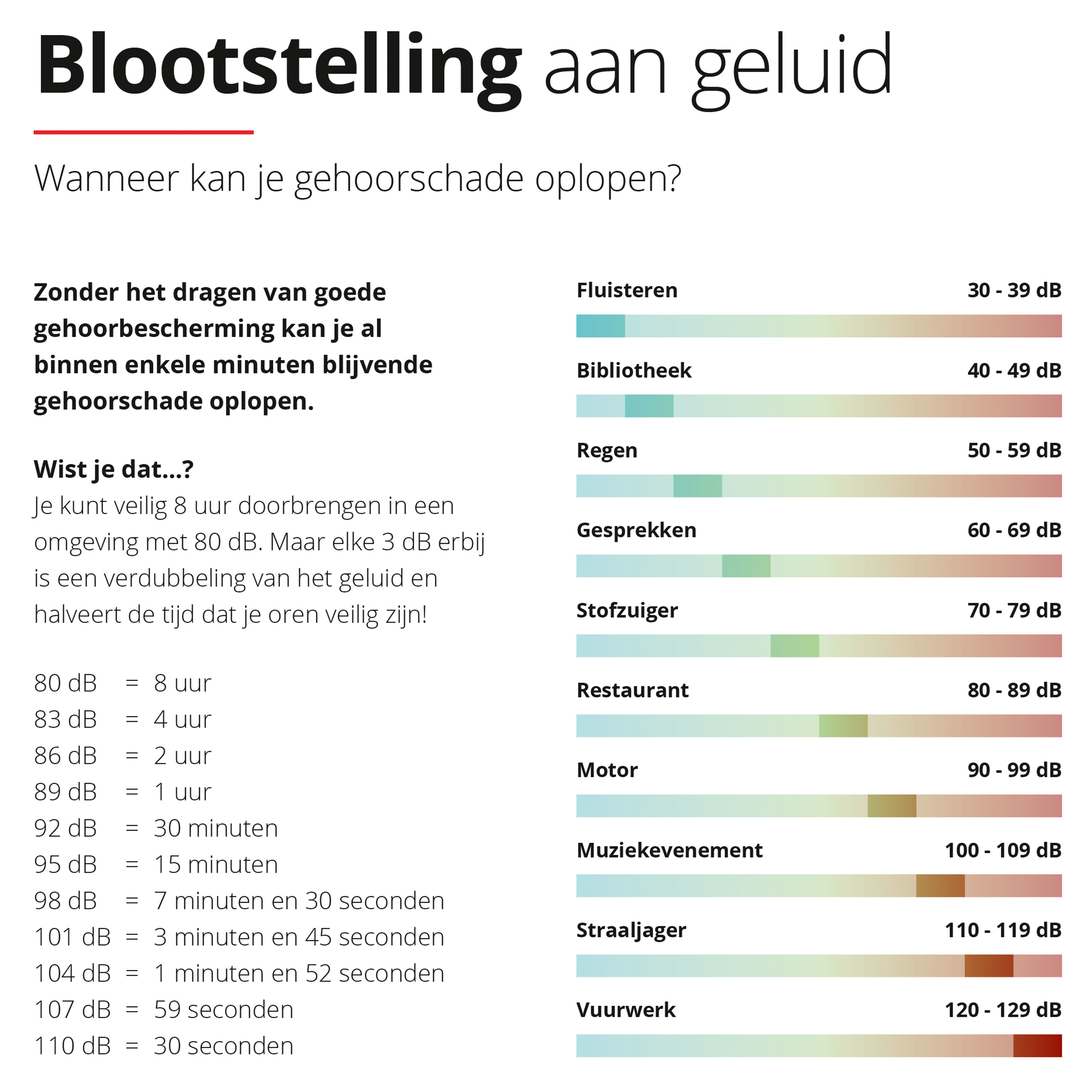 Alpine_Blootstelling_aan_geluid.jpg